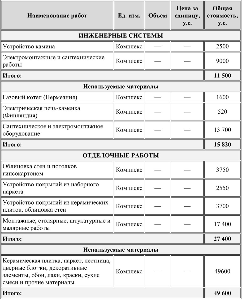 Расчет строительства дома. Смета на строительство дома из кирпича 150 кв. Смета дома из газобетона. Смета кирпичного дома 150 м2. Смета на одноэтажный дом.